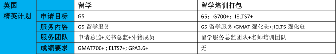 英国G5.png